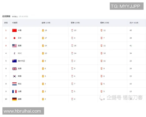 杭州羽毛球队在奥运会积分榜中以53分稳居第一名引发关注